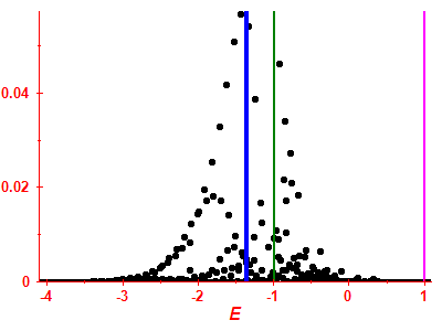 Strength function